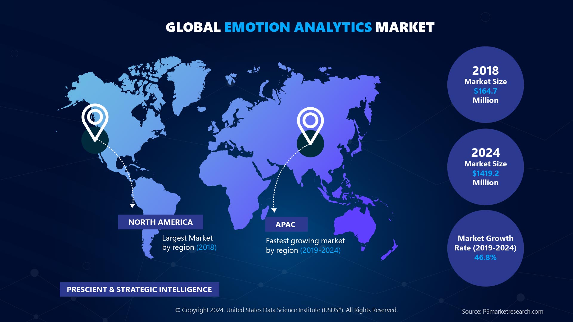 GLOBAL EMOTION ANALYTICS MARKET