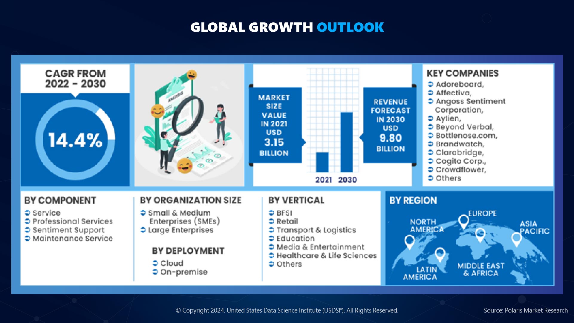 GLOBAL GROWTH OUTLOOK