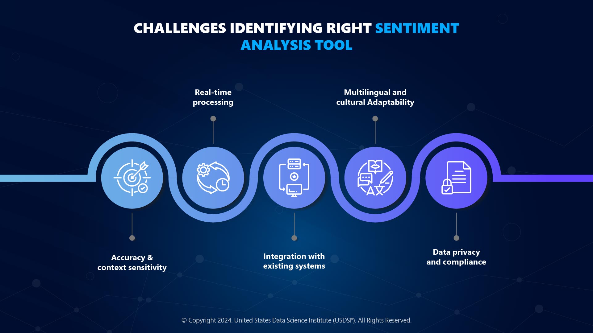 RIGHT SENTIMENT ANALYSIS TOOL