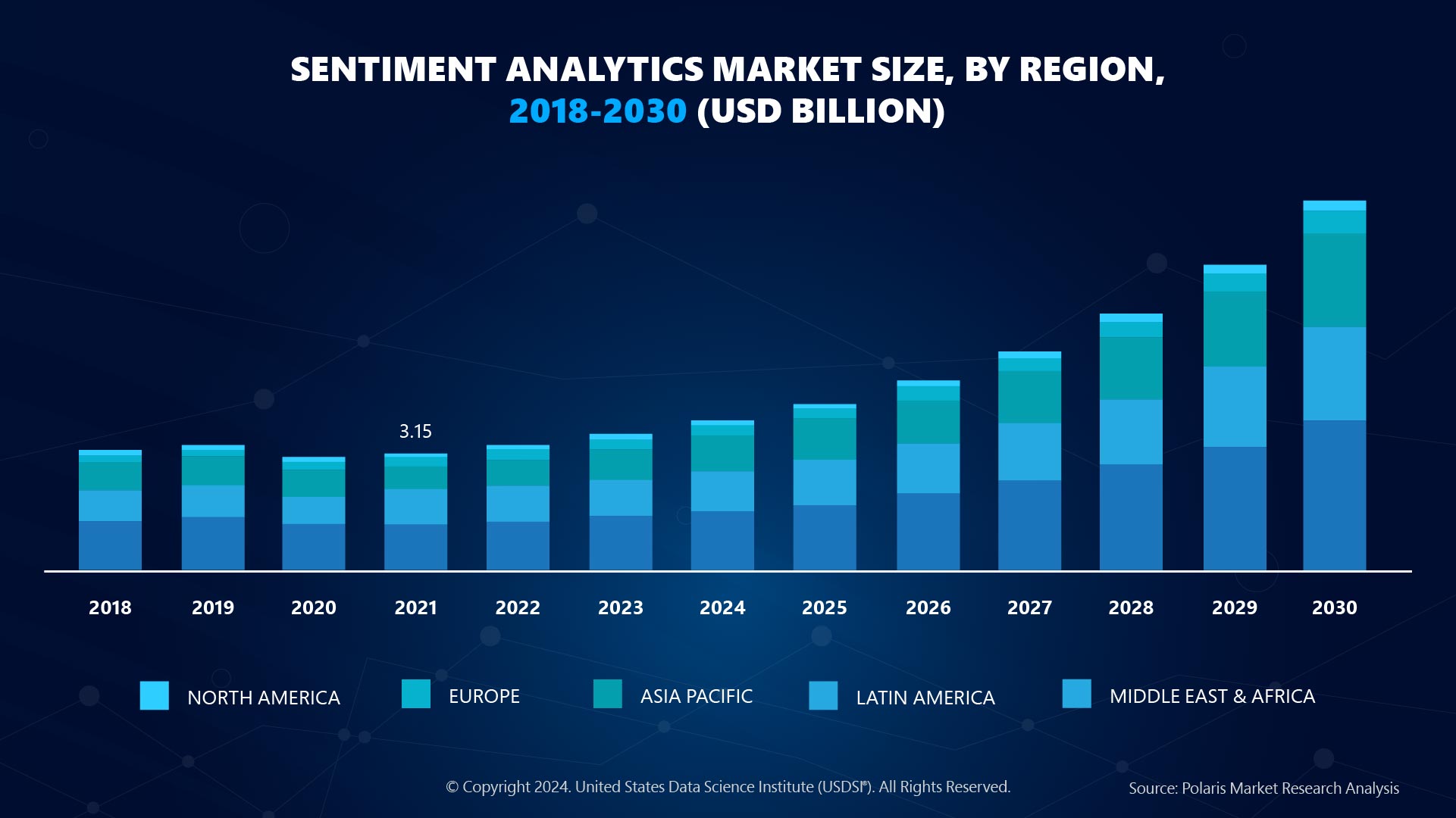 SENTIMENT ANALYTICS MARKET SIZE