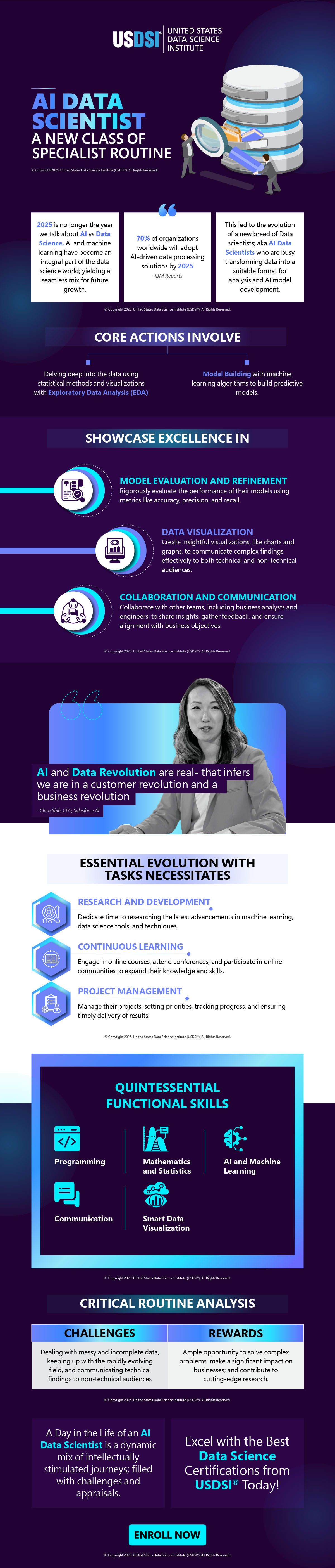 AI Data Scientist - A New Class of Specialist Routine | Infographic 