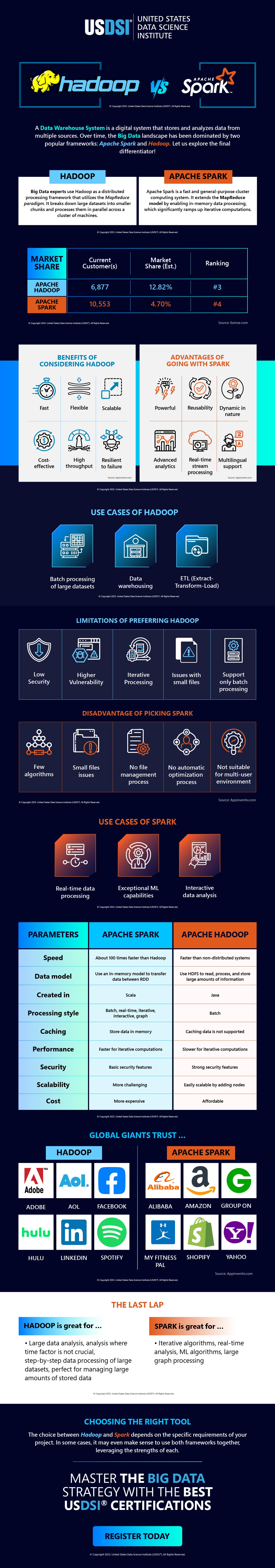 Apache Spark Vs Hadoop | Infographic