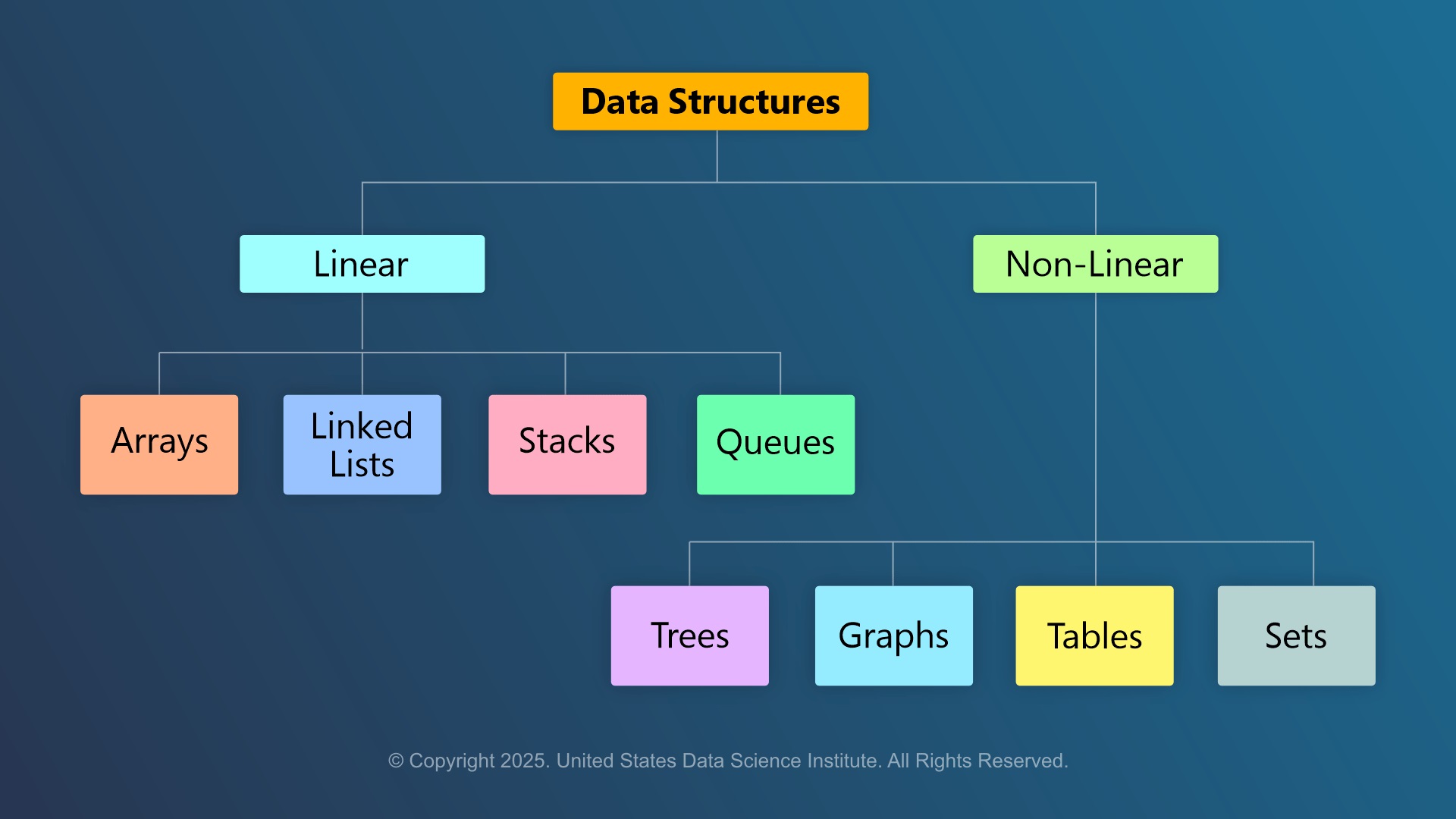 Applications Data Structures