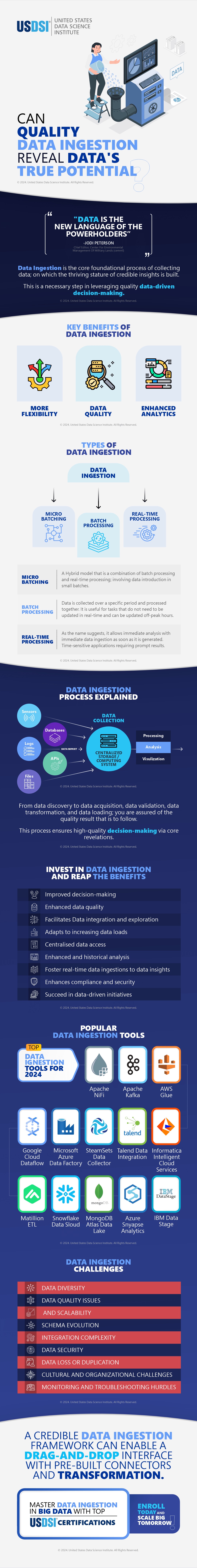 Can Quality Data Ingestion Reveal Data’s True Potential?
