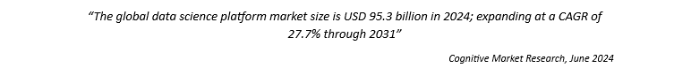 Cognitive Market Research, June 2024