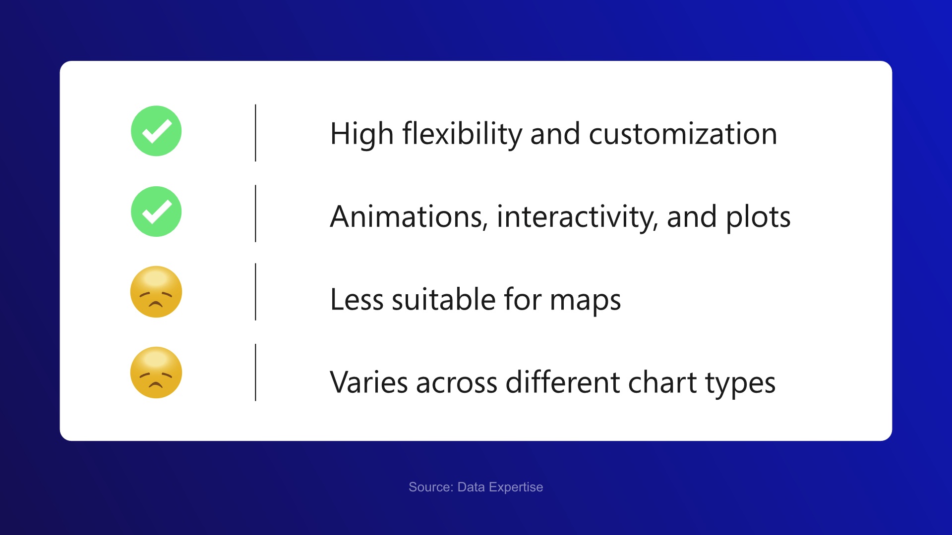 D3.js- Challenges and Solutions