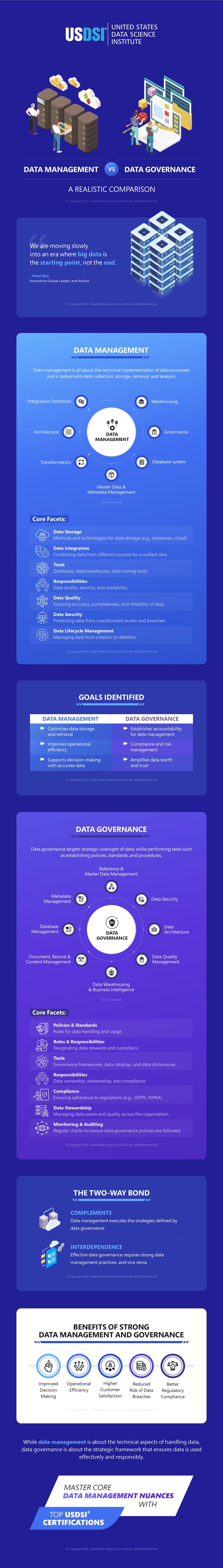 Data Management vs Data Governance - A Realistic Comparison