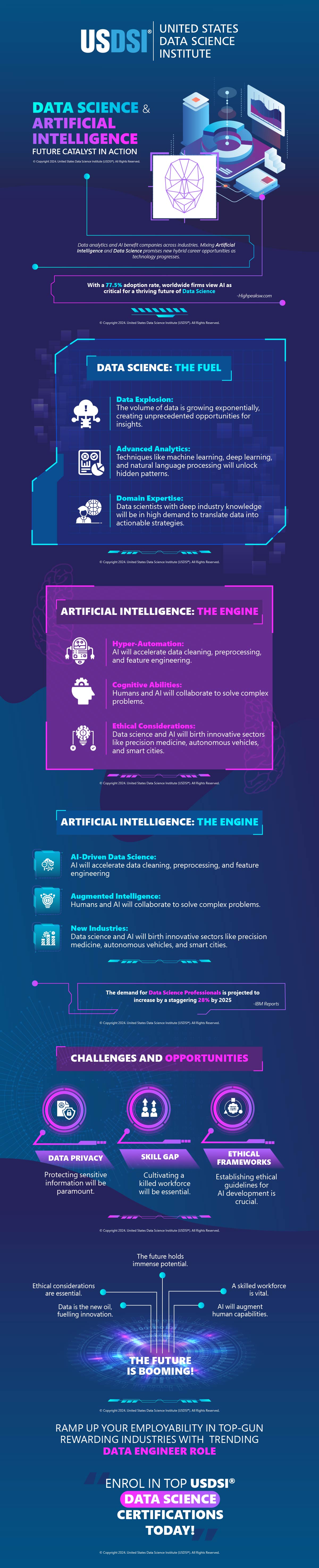 Data Science and Artificial Intelligence: Future Catalyst in Action | Infographic