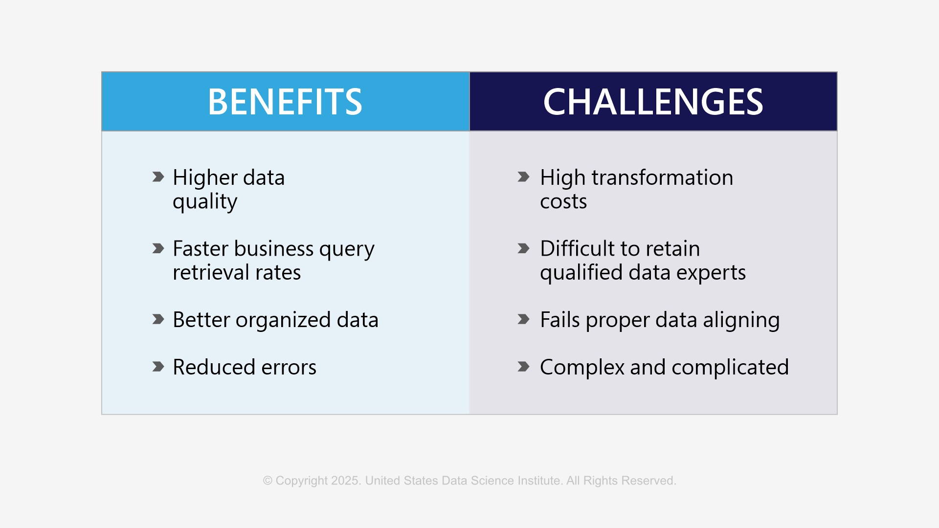 Data Transformation