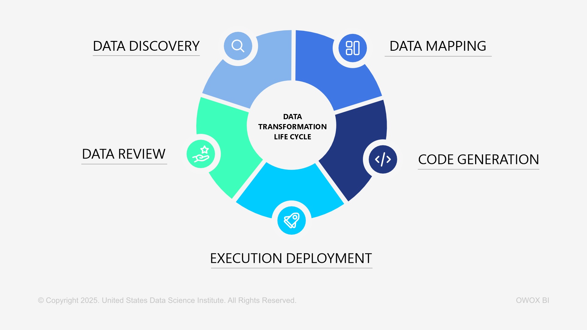 Data Transformation