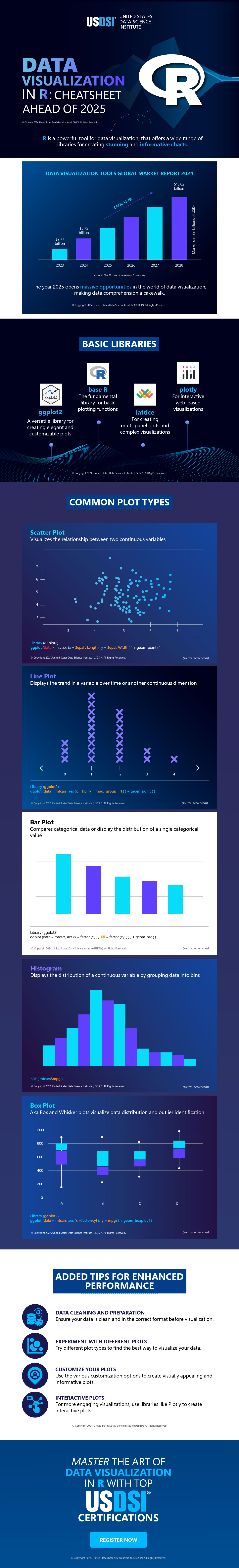 Data Visualization in R: Cheatsheet ahead of 2025