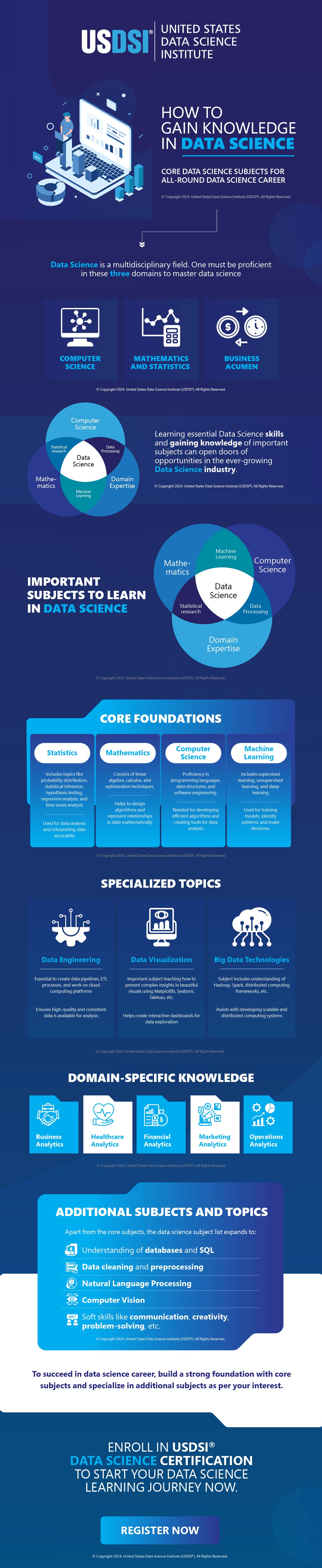 How to Gain Knowledge in Data Science | Infographic