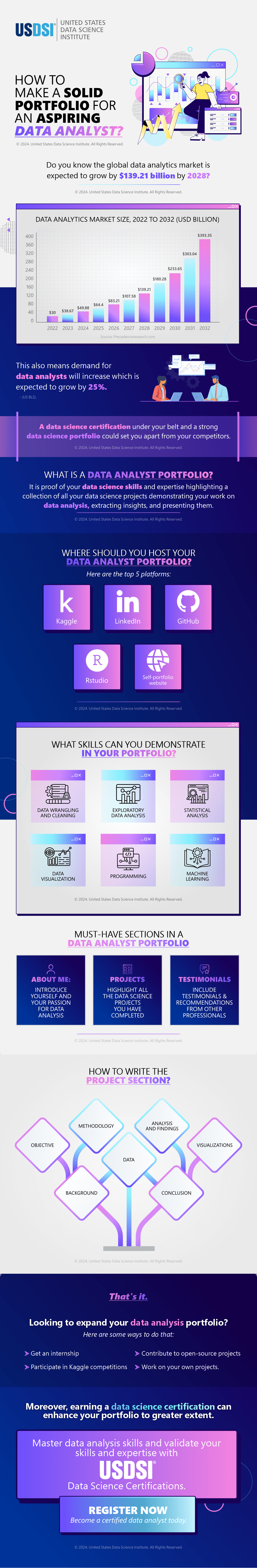 How to Make a Solid Portfolio for An Aspiring Data Analyst