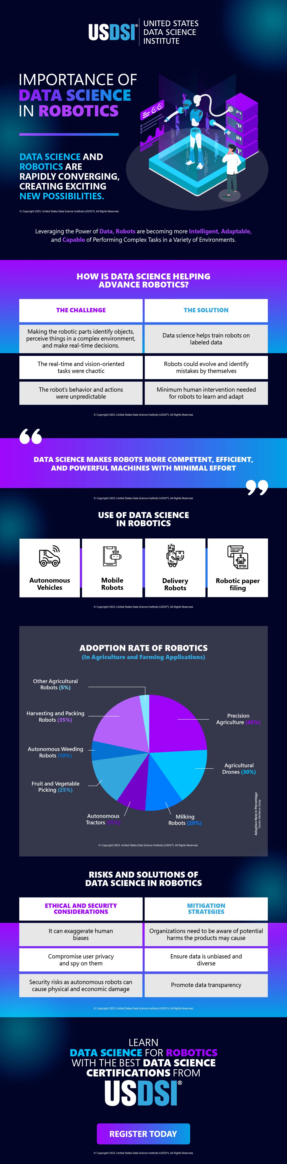 Importance of Data Science in Robotics | Infographic