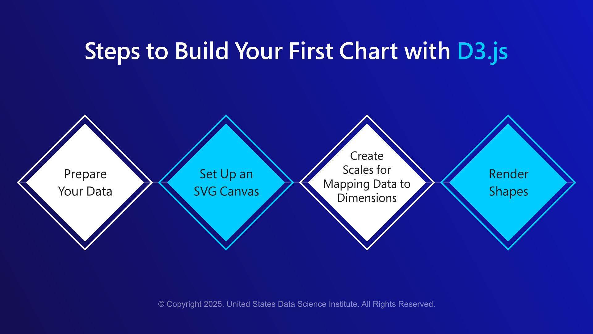 steps in D3.js