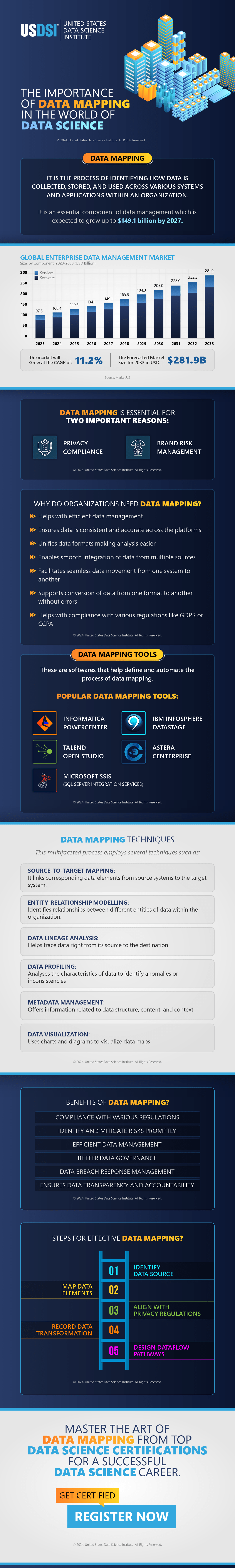 The Importance of Data Mapping in the World of Data Science | Infographic