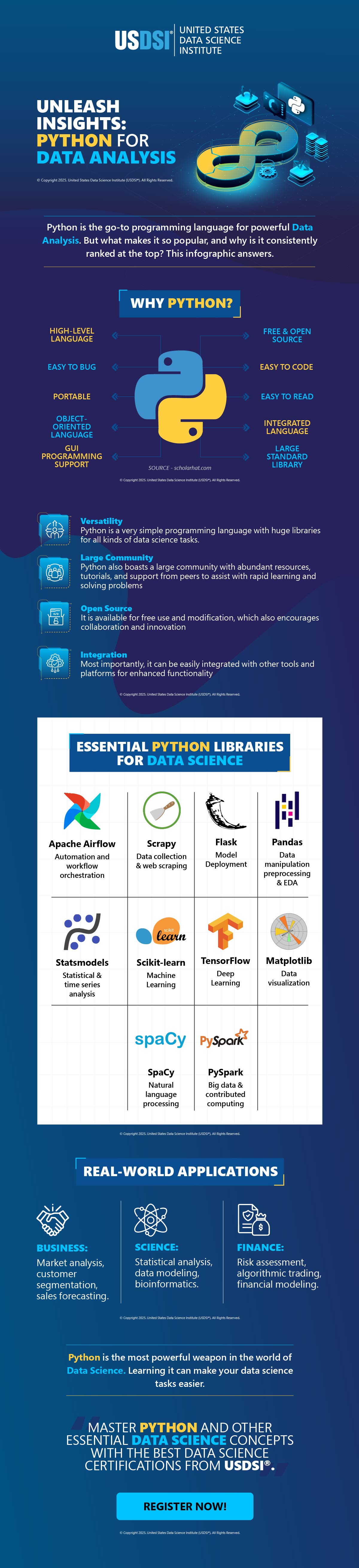 Unleash Insights: Python for Data Analysis | Infographic